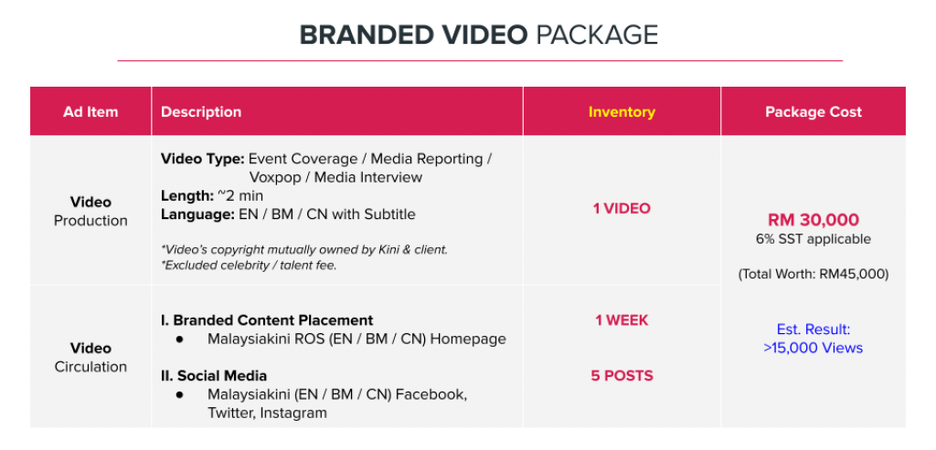 Malaysiakini Branded Video Package Rate Card