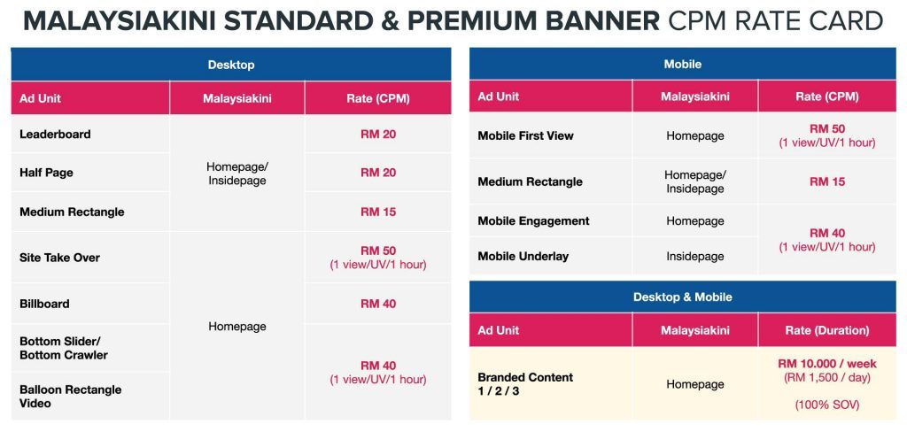 Malaysiakini Website Banner Rate Card