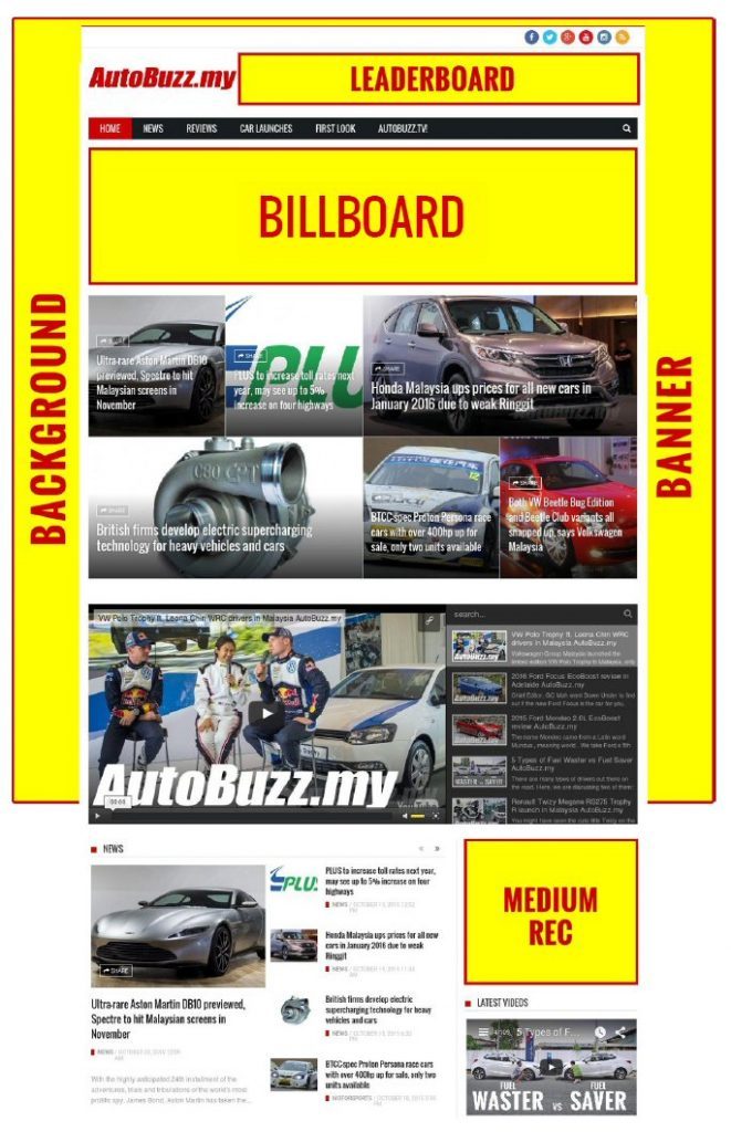 AutoBuzz Ad Placement Guide