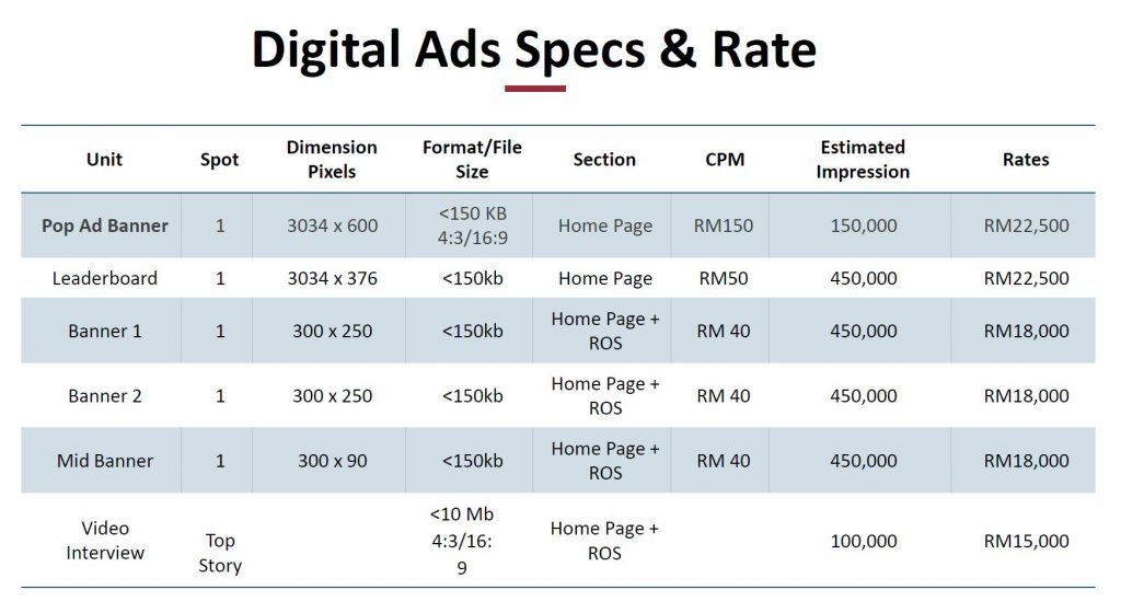 BusinessToday Malaysia Digital Ads