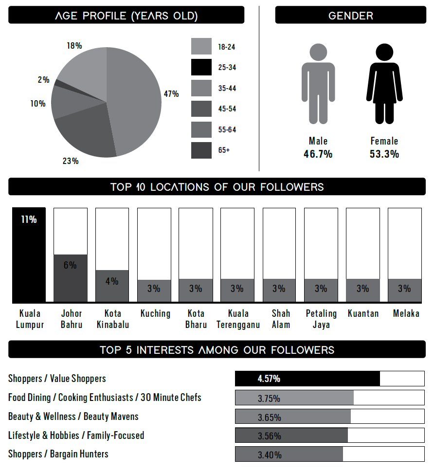 Maskulin Demographics