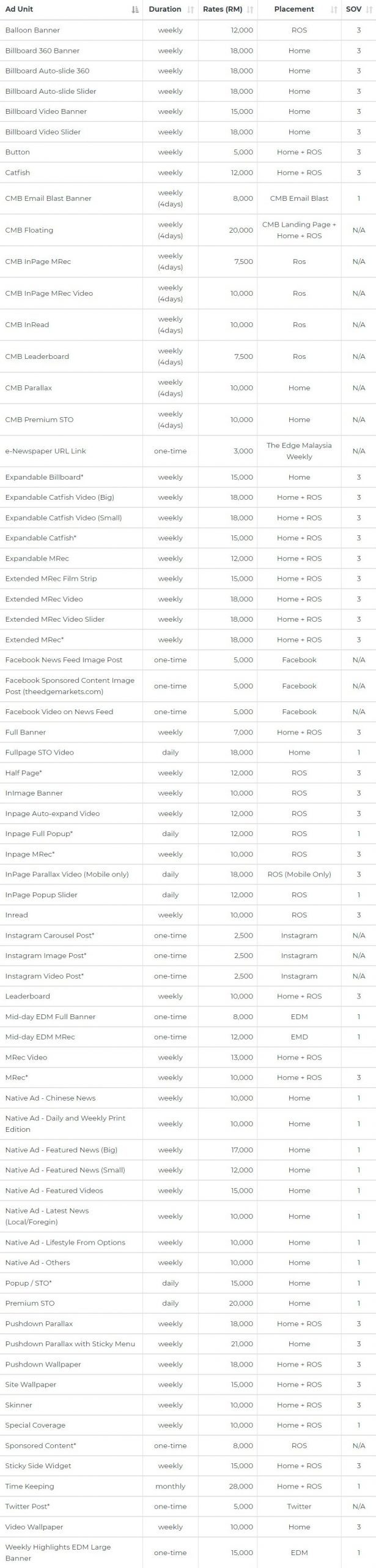 The Edge Malaysia advertising rate card