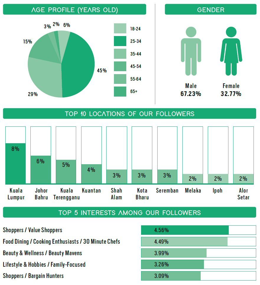 Umpan Demographics