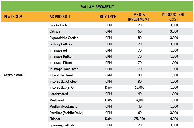 Astro AWANI Display Ads Rate Card