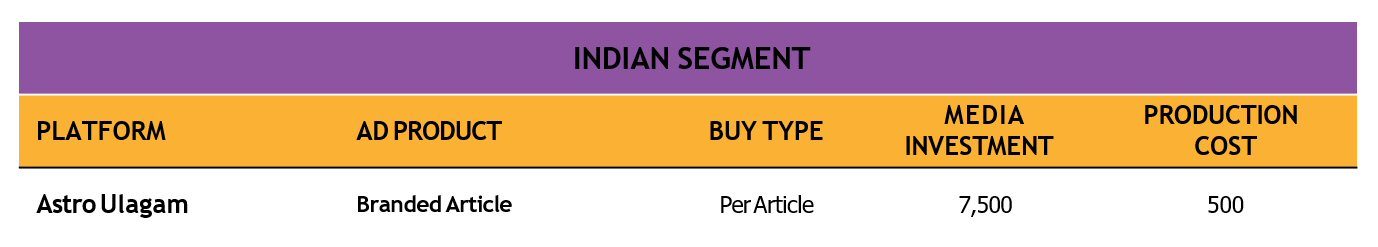 Astro Ulagam Branded Content Rate Card