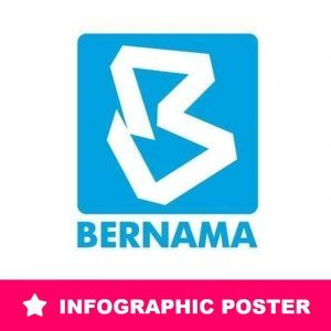 BERNAMA Infographic Poster