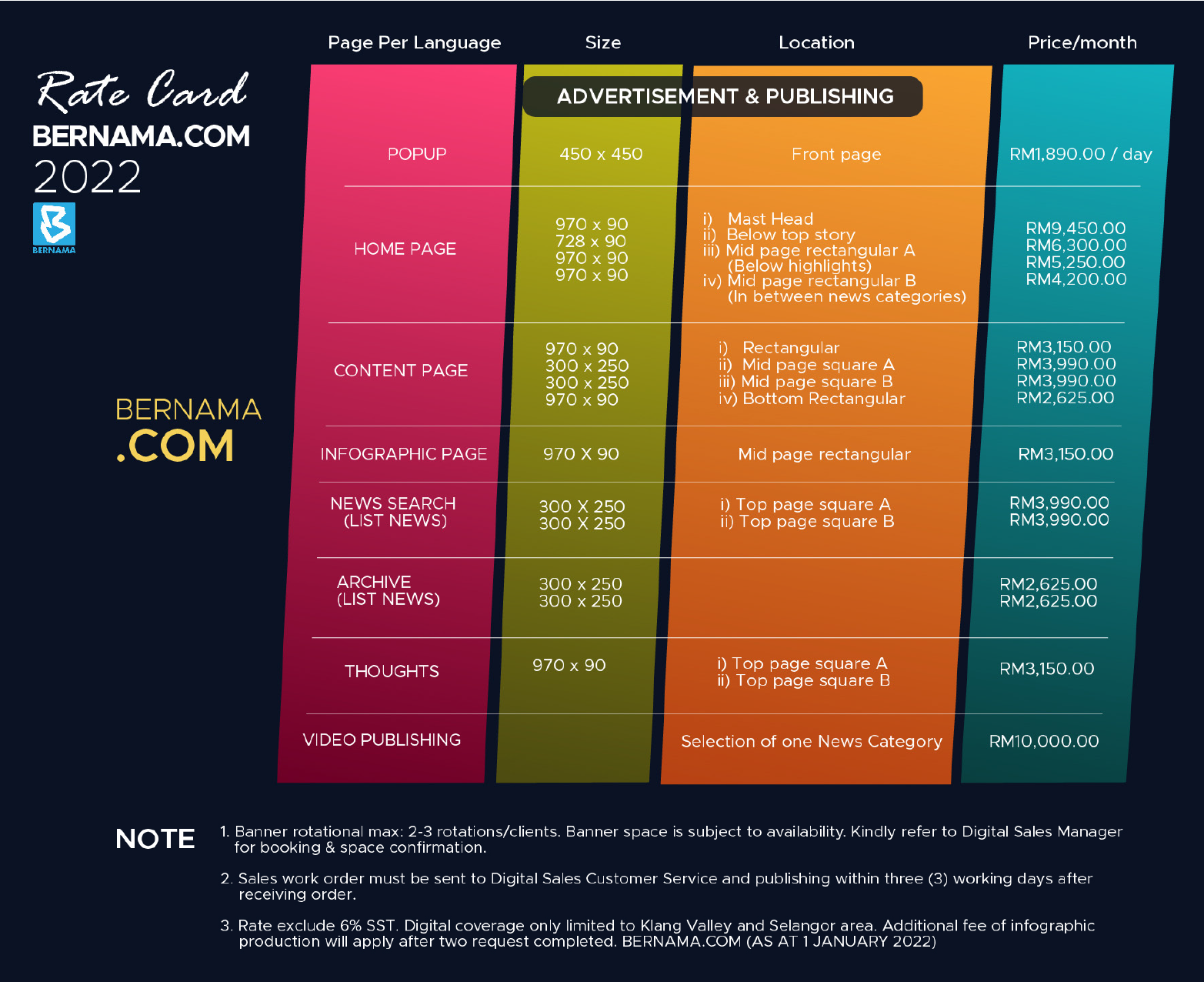 BERNAMA Rate Card 2022