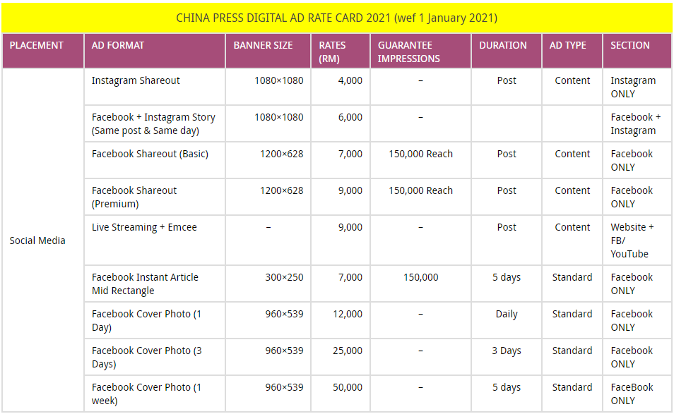 中國報 China Press Social Media Post Rate Card