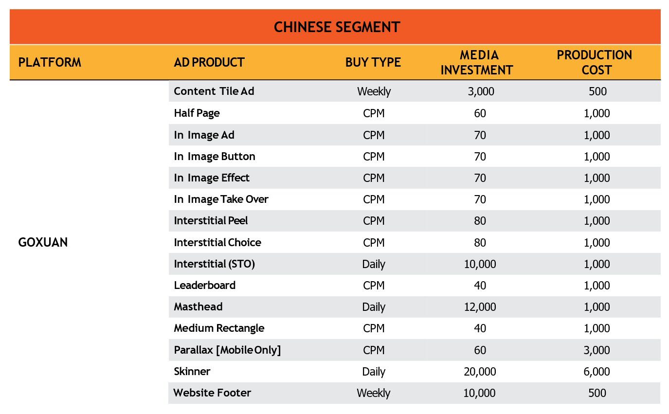 GOXUAN Display Ads Rate Card