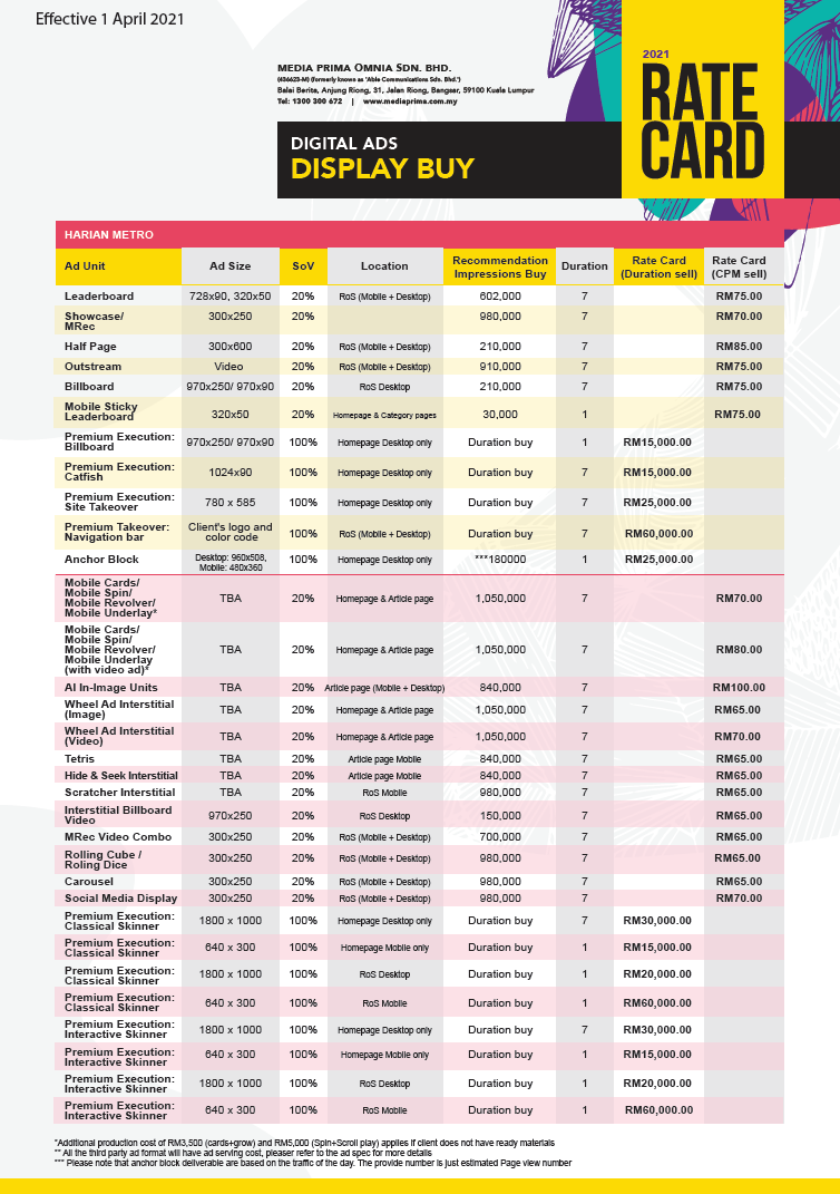 Harian Metro Display Ads Rate Card