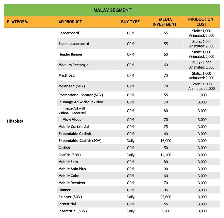 Hijabista Display Ads Rate Card