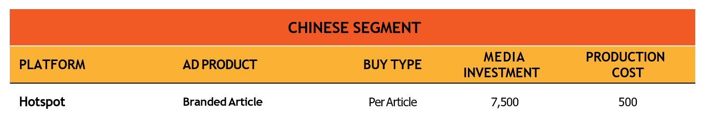 热点 Hotspot Branded Content Rate Card
