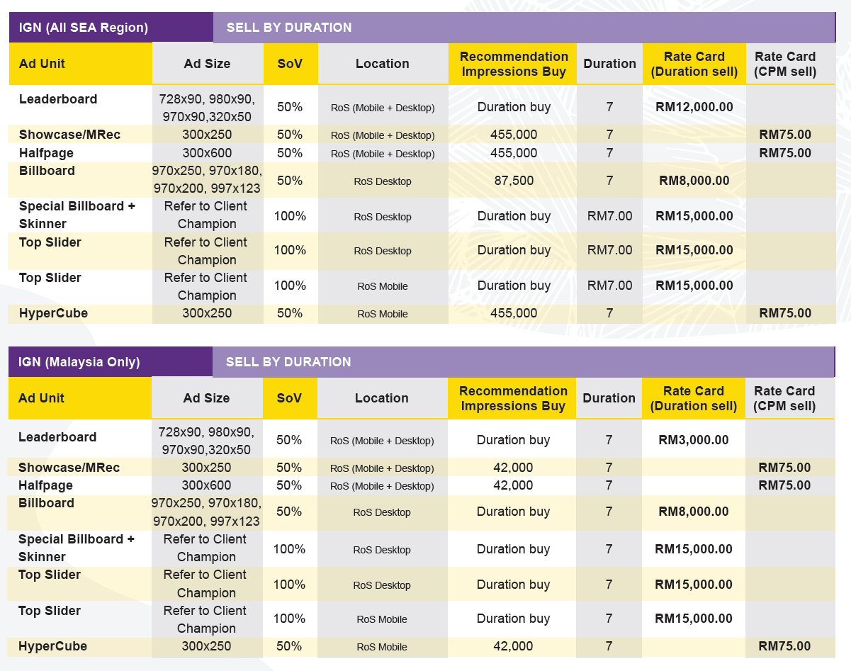 IGN Southeast Asia Display Ads Rate Card