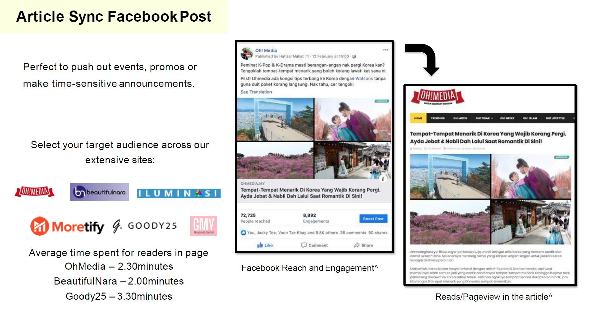 iMedia Article Sync Facebook Post