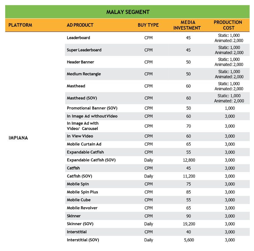 IMPIANA Display Ads Rate Card