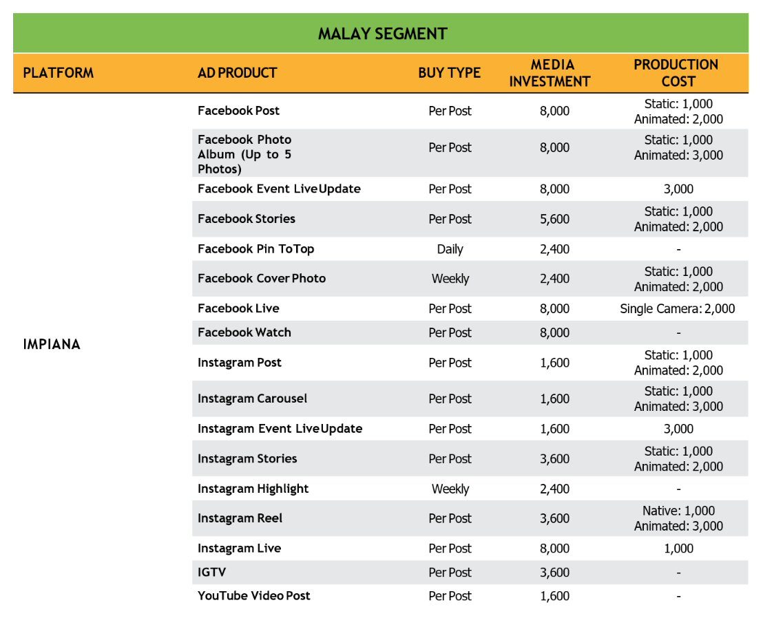 IMPIANA Social Media Rate Card