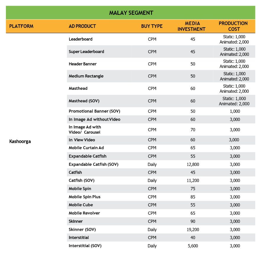 Kashoorga Display Ads Rate Card