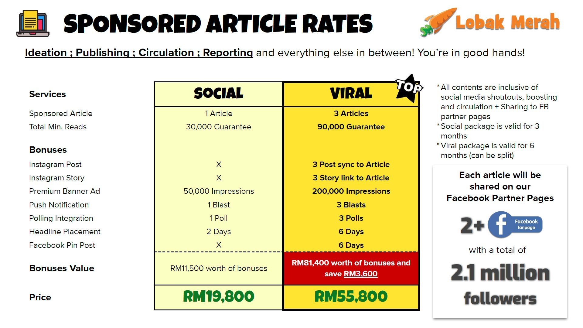 Lobak Merah Sponsored Article Rates