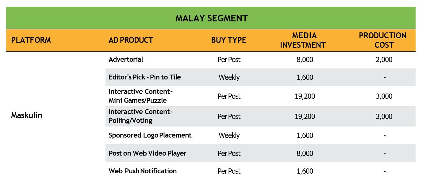 Maskulin Branded Content Rate Card