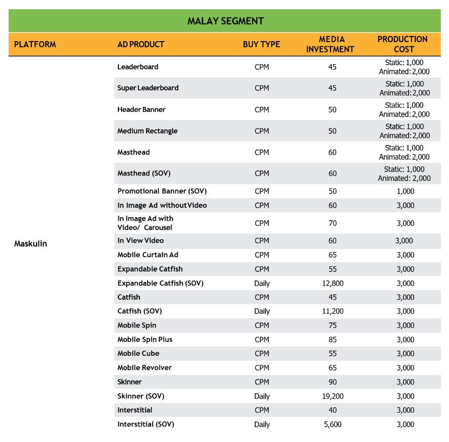 Maskulin Display Ads Rate Card