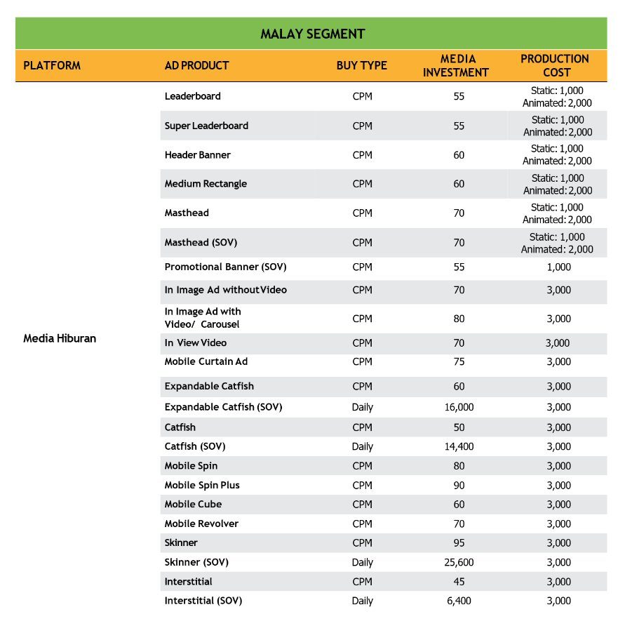 Media Hiburan Display Ads Rate Card
