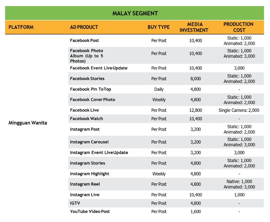 Mingguan Wanita Social Media Rate Card