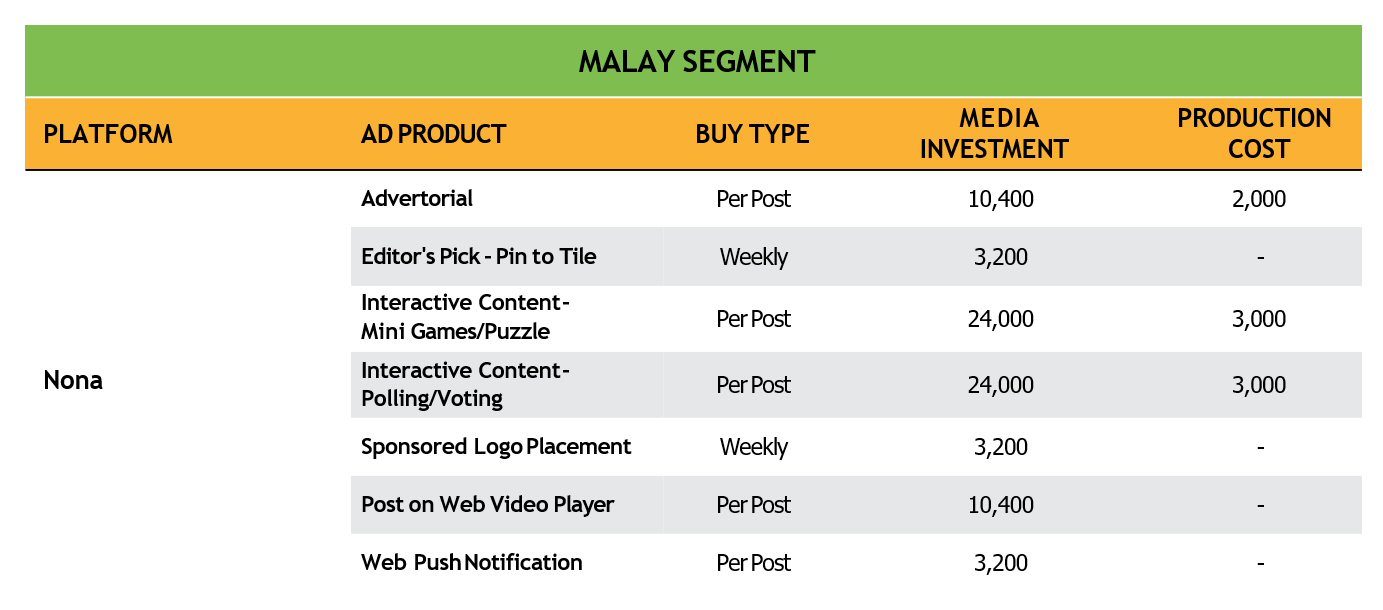 Nona Branded Content Rate Card