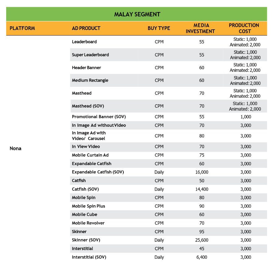 Nona Display Ads Rate Card