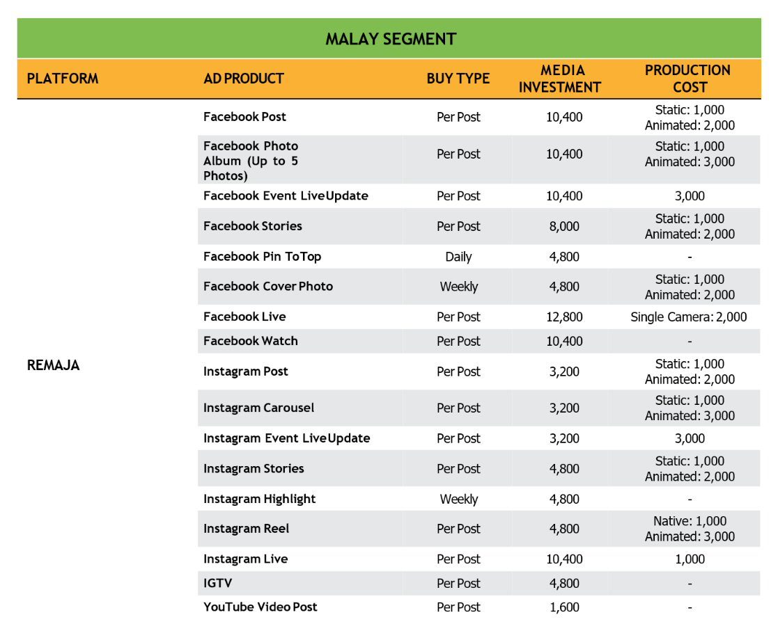 Remaja Social Media Rate Card