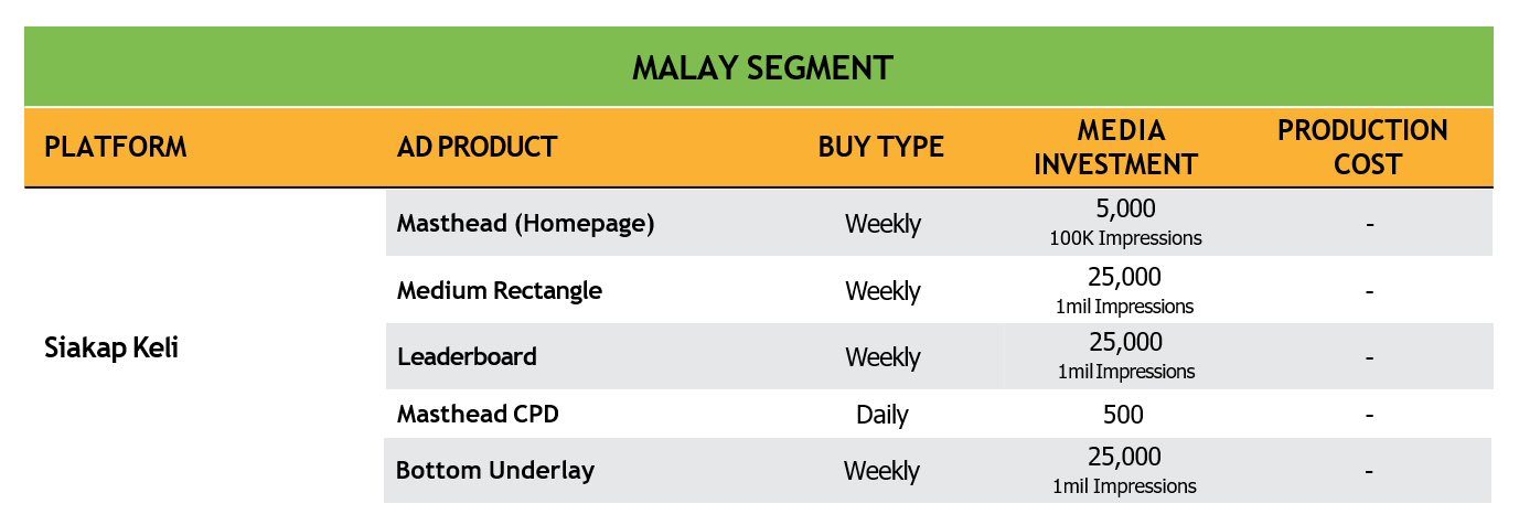 Siakap Keli Display Ads Rate Card
