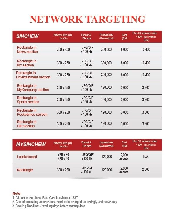 Sin Chew Online Network Targeting Rate Card