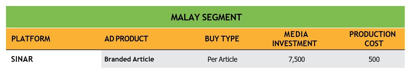 SINAR Branded Content Rate Card