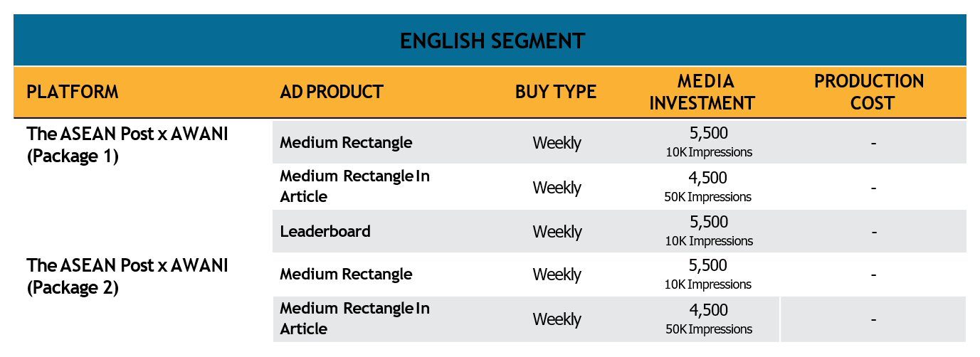 The ASEAN Post Display Ads Rate Card