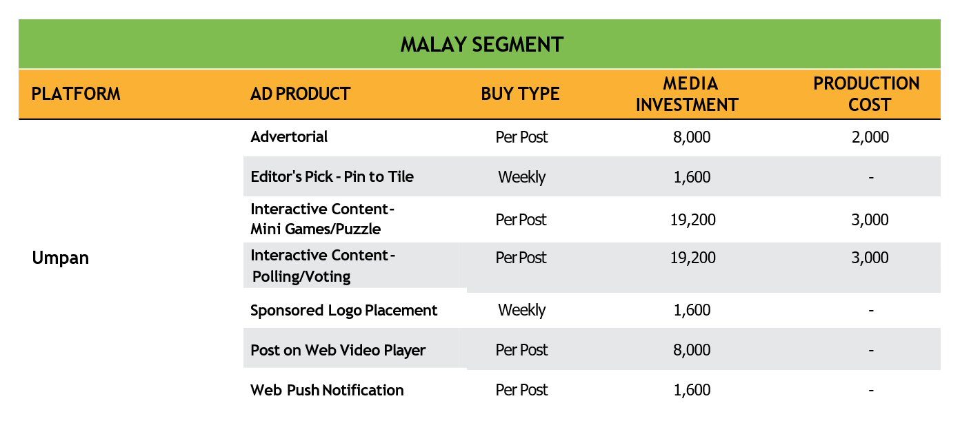 Umpan Branded Content Rate Card