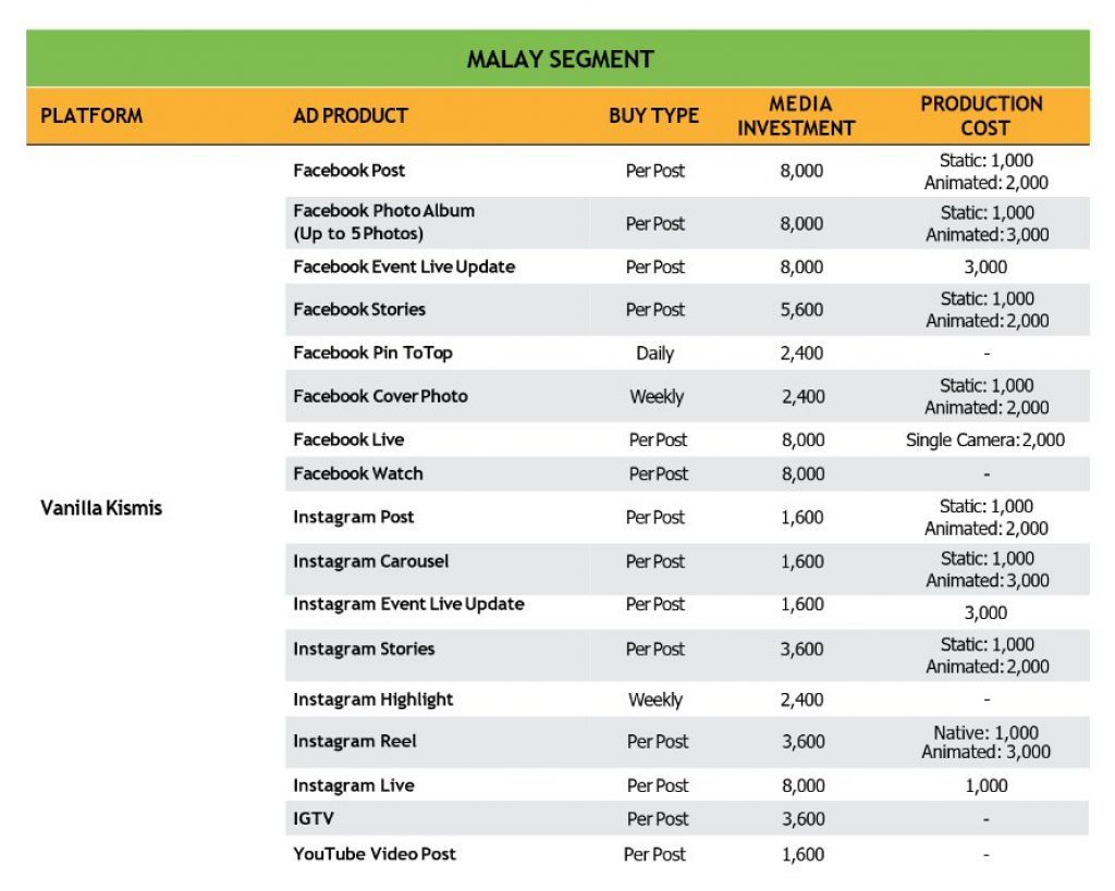 Vanilla Kismis Social Media Rate Card