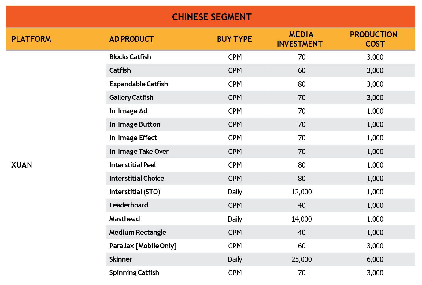 XUAN Display Ads Rate Card