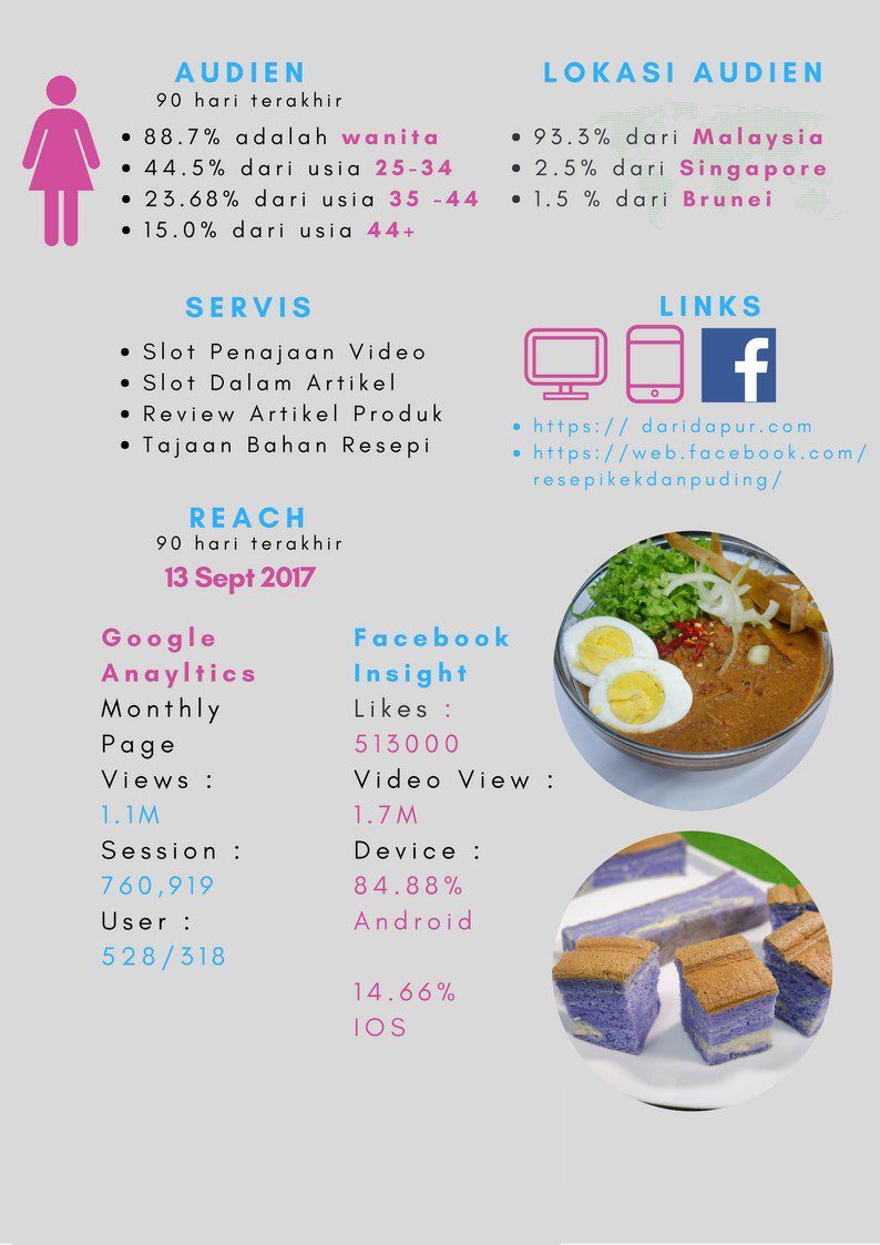 Dari Dapur Rate Card