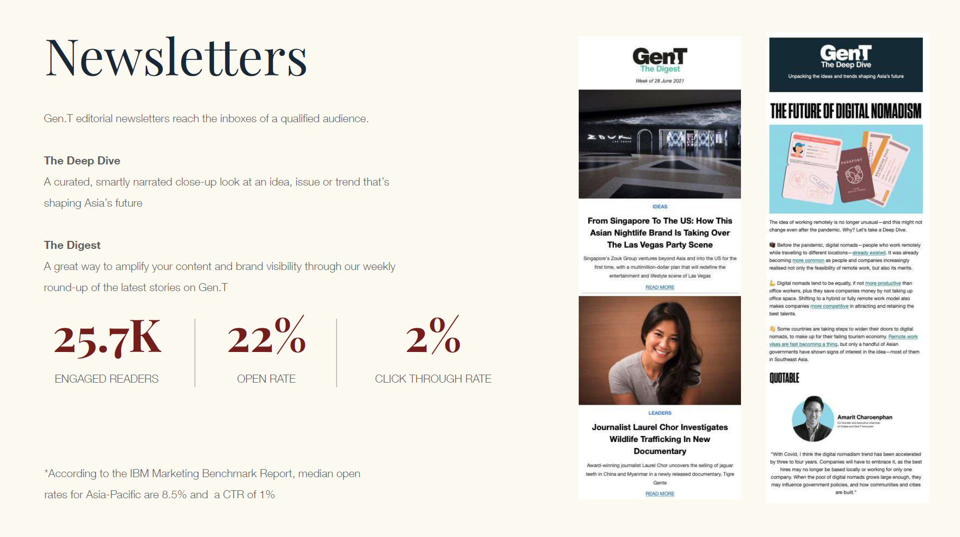 Tatler Malaysia Newsletters Reach