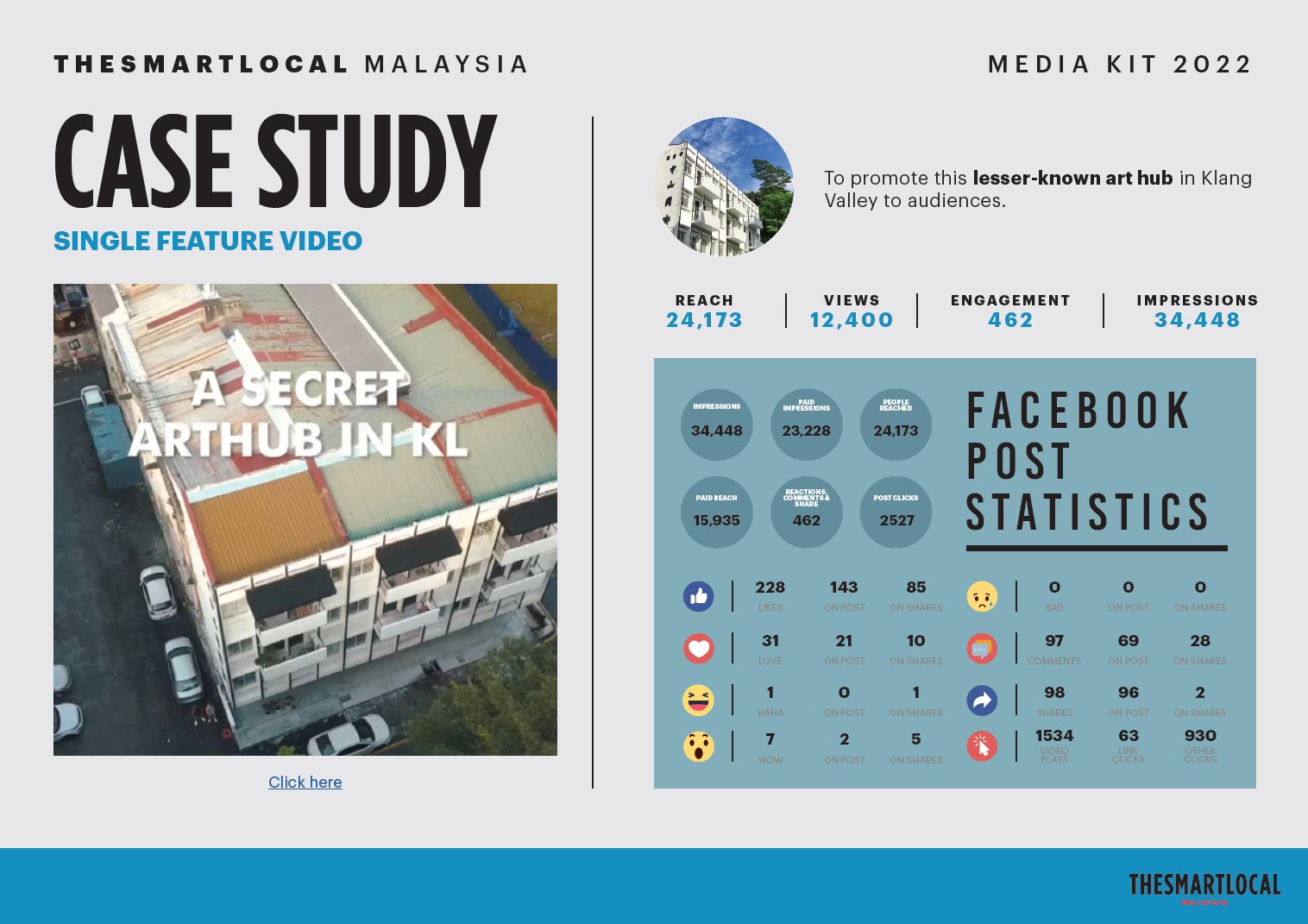 The Smart Local Malaysia Case Study: Feature Video