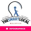 The Smart Local Malaysia Infographics