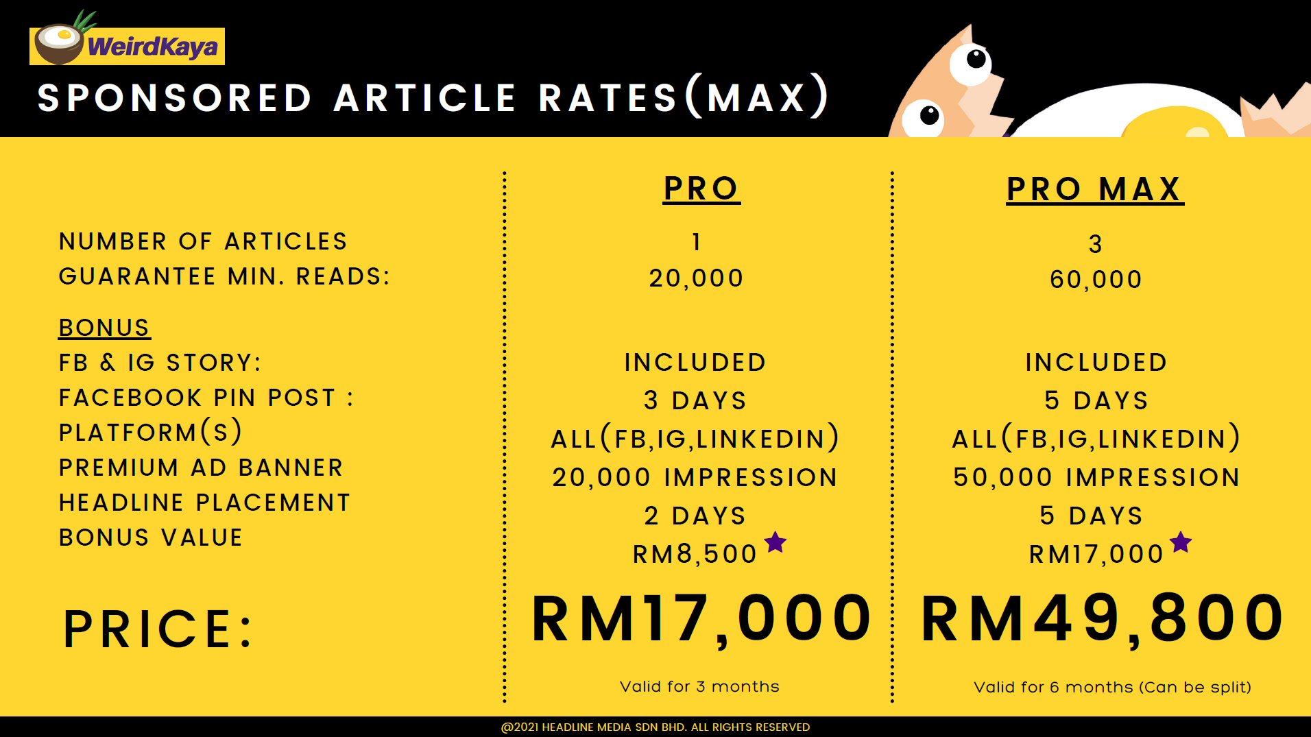 WeirdKaya Sponsored Article Rates (Max)